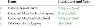 Appropriating Shakespearean graphic novels for Malaysian classrooms to create correct gender representations
